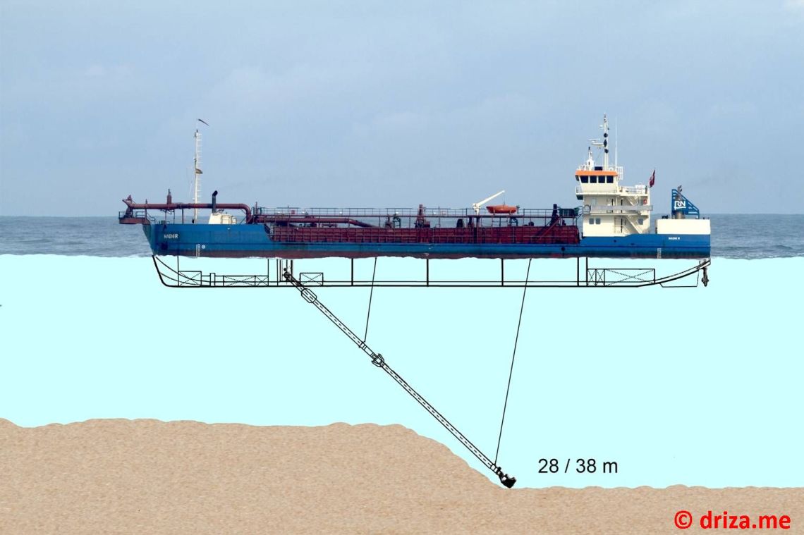 Funcionamiento de la draga (clic para ampliar (infografía: Carlos)